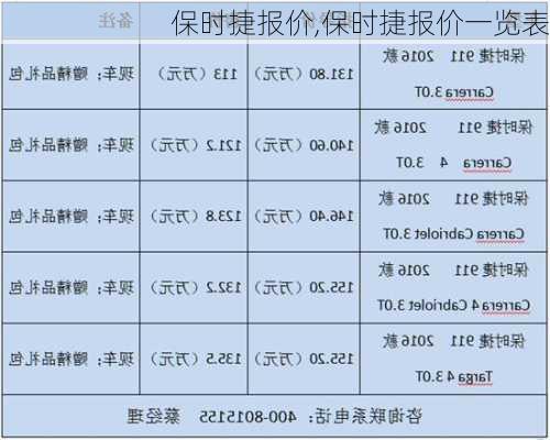 保时捷报价,保时捷报价一览表