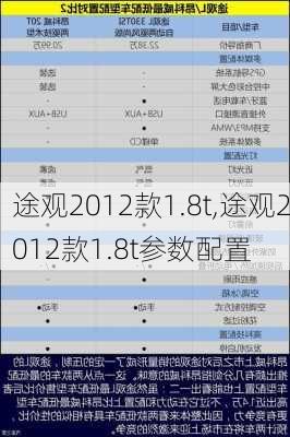 途观2012款1.8t,途观2012款1.8t参数配置