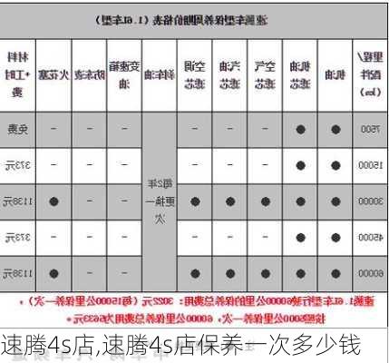 速腾4s店,速腾4s店保养一次多少钱