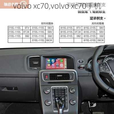 volvo xc70,volvo xc70手机