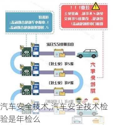 汽车安全技术,汽车安全技术检验是年检么