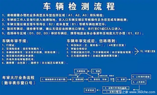 汽车安全技术,汽车安全技术检验是年检么