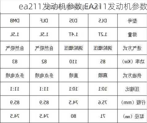 ea211发动机参数,EA211发动机参数