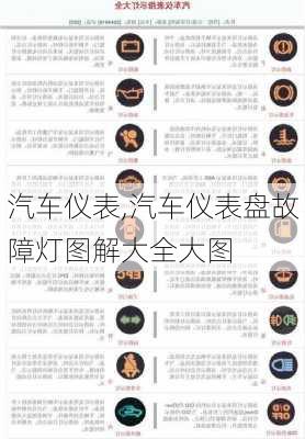 汽车仪表,汽车仪表盘故障灯图解大全大图