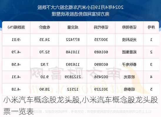 小米汽车概念股龙头股,小米汽车概念股龙头股票一览表