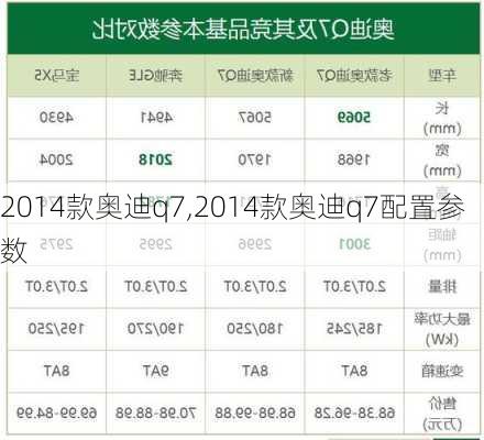 2014款奥迪q7,2014款奥迪q7配置参数