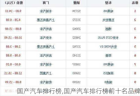 国产汽车排行榜,国产汽车排行榜前十名品牌