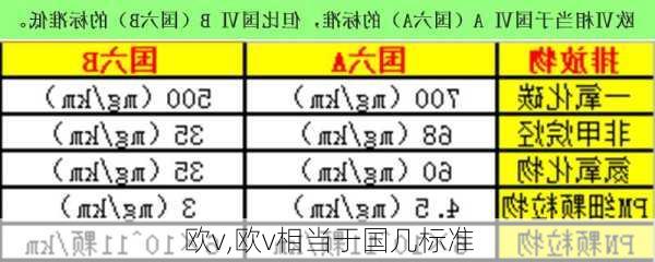 欧v,欧v相当于国几标准