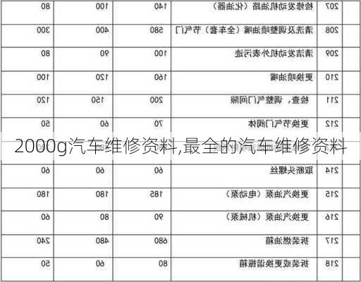 2000g汽车维修资料,最全的汽车维修资料