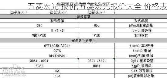 五菱宏光 报价,五菱宏光报价大全 价格表