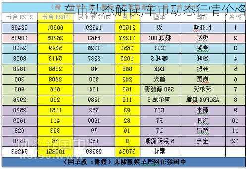 车市动态解读,车市动态行情价格