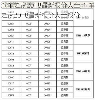 汽车之家2018最新报价大全,汽车之家2018最新报价大全报价