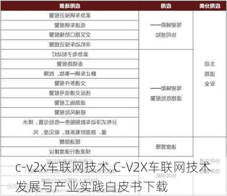 c-v2x车联网技术,C-V2X车联网技术发展与产业实践白皮书下载