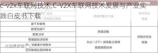 c-v2x车联网技术,C-V2X车联网技术发展与产业实践白皮书下载