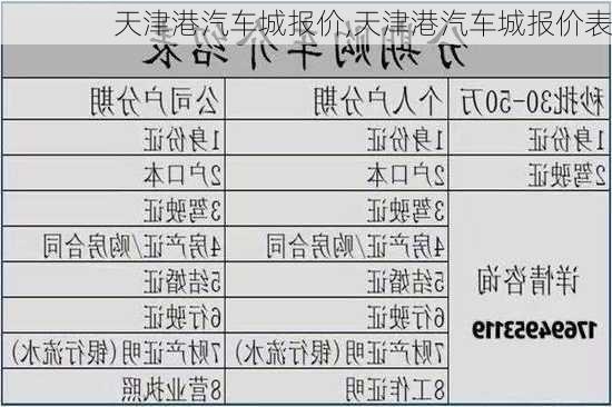 天津港汽车城报价,天津港汽车城报价表