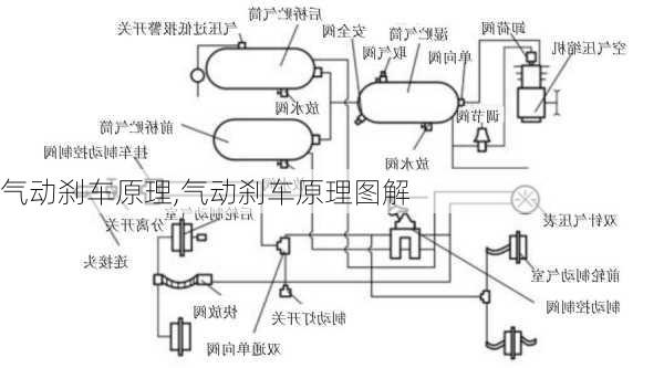 气动刹车原理,气动刹车原理图解