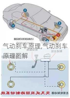 气动刹车原理,气动刹车原理图解