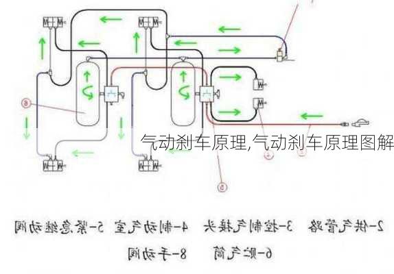 气动刹车原理,气动刹车原理图解