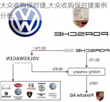 大众收购保时捷,大众收购保时捷案例分析