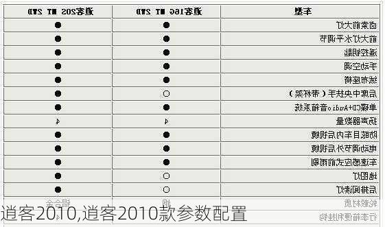 逍客2010,逍客2010款参数配置