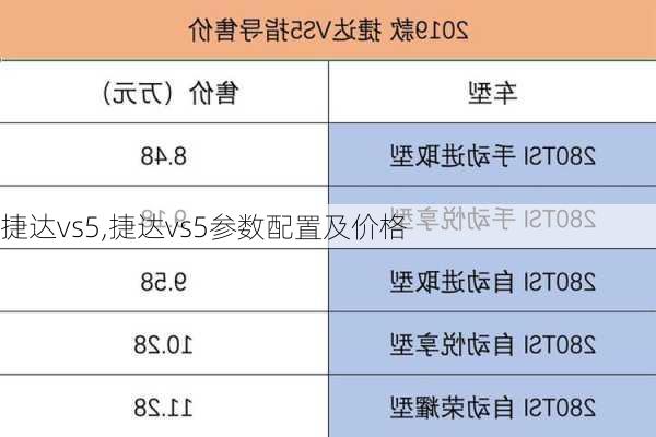 捷达vs5,捷达vs5参数配置及价格