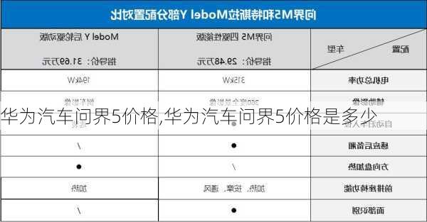 华为汽车问界5价格,华为汽车问界5价格是多少