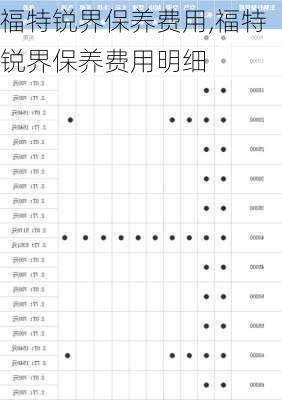 福特锐界保养费用,福特锐界保养费用明细