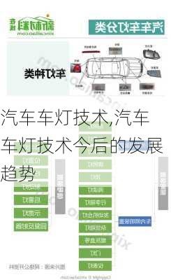 汽车车灯技术,汽车车灯技术今后的发展趋势