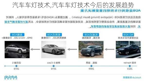 汽车车灯技术,汽车车灯技术今后的发展趋势