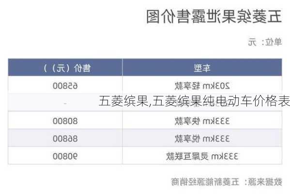 五菱缤果,五菱缤果纯电动车价格表