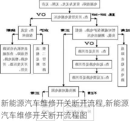 新能源汽车维修开关断开流程,新能源汽车维修开关断开流程图