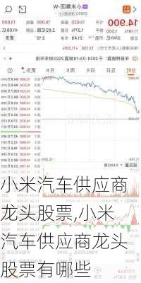 小米汽车供应商龙头股票,小米汽车供应商龙头股票有哪些