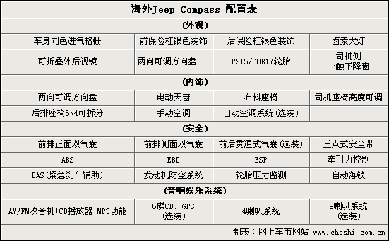 2011款指南者,2011款指南者参数配置