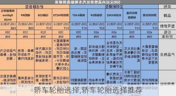 轿车轮胎选择,轿车轮胎选择推荐