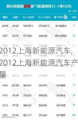 2012上海新能源汽车,2012上海新能源汽车产量