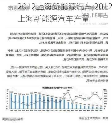 2012上海新能源汽车,2012上海新能源汽车产量