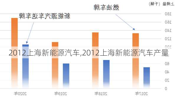 2012上海新能源汽车,2012上海新能源汽车产量