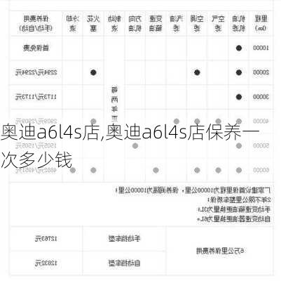 奥迪a6l4s店,奥迪a6l4s店保养一次多少钱