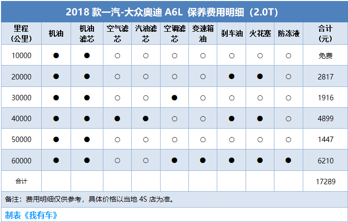 奥迪a6l4s店,奥迪a6l4s店保养一次多少钱