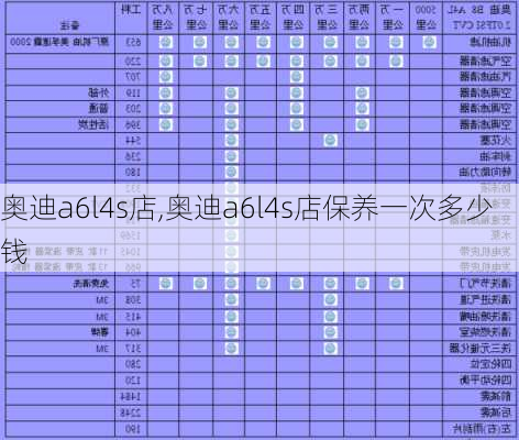 奥迪a6l4s店,奥迪a6l4s店保养一次多少钱