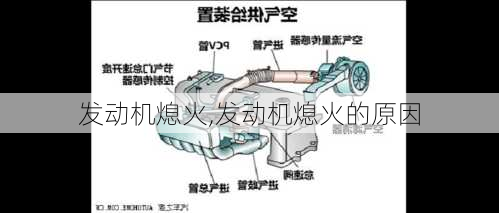 发动机熄火,发动机熄火的原因