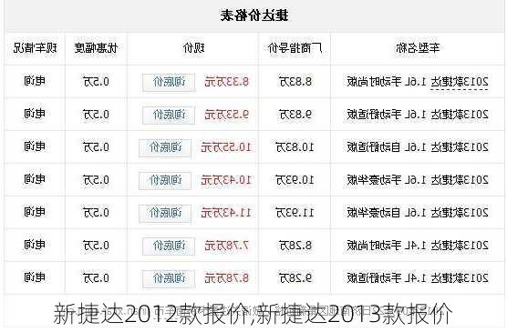 新捷达2012款报价,新捷达2013款报价