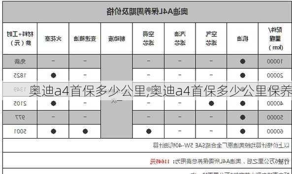 奥迪a4首保多少公里,奥迪a4首保多少公里保养