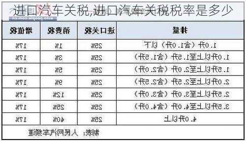 进口汽车关税,进口汽车关税税率是多少