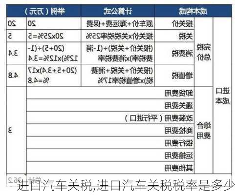 进口汽车关税,进口汽车关税税率是多少