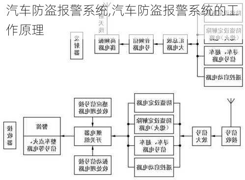 汽车防盗报警系统,汽车防盗报警系统的工作原理