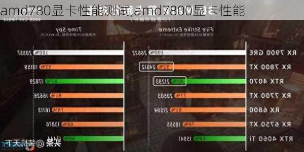 amd780显卡性能测试,amd7800显卡性能