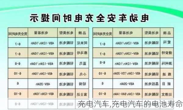 充电汽车,充电汽车的电池寿命