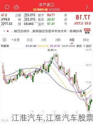 江淮汽车,江淮汽车股票