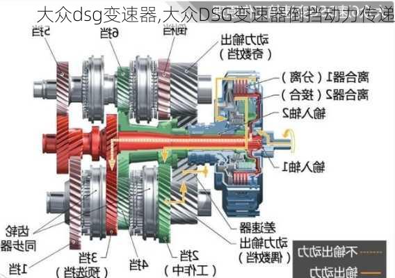 大众dsg变速器,大众DSG变速器倒挡动力传递